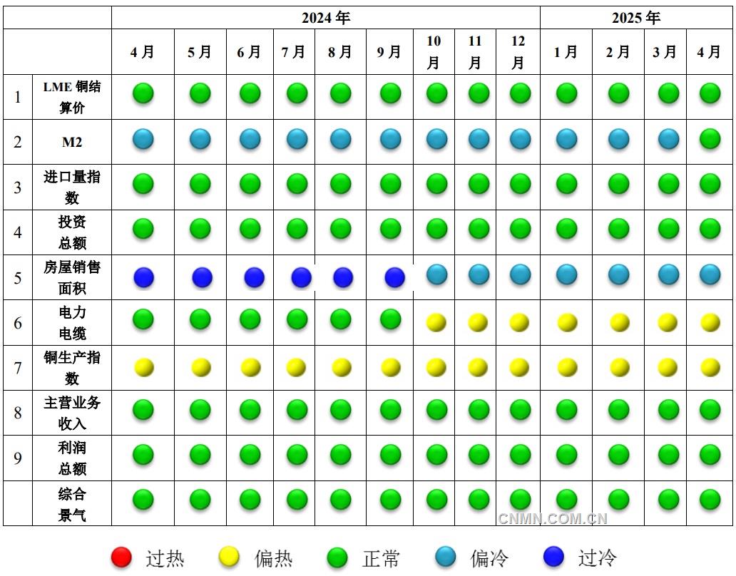 澳门6月份天气情况分析报告表最新版全文阅读澳门6月份天气情况分析报告表最新版全文阅读