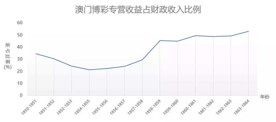澳门6月份天气情况分析图表大全最新版澳门6月中旬天气