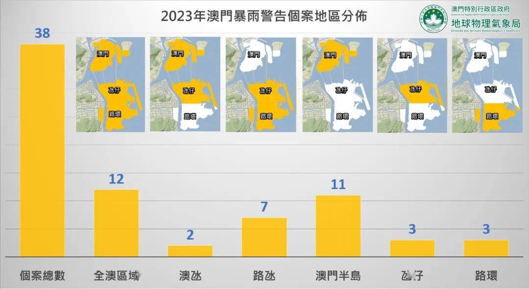 澳门6月份天气情况分析图表最新版大全视频详解澳门6月中旬天气