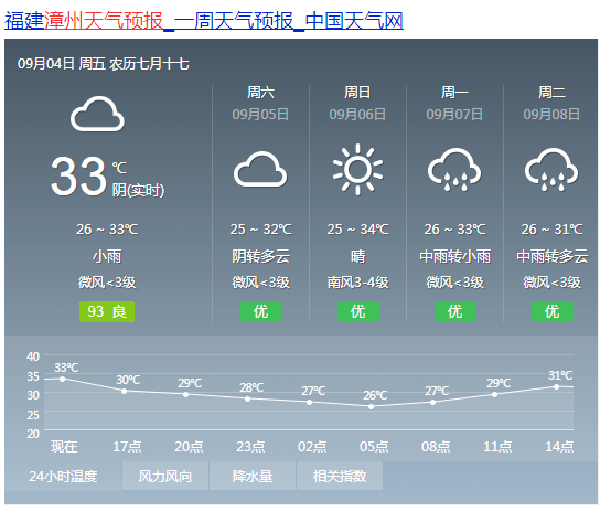澳门6月份天气情况分析及最新预测，图片大全澳门6月份天气情况分析图片大全最新预测