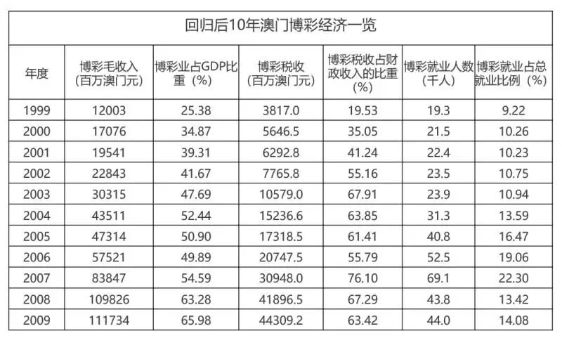 澳门6月份天气情况分析与最新消息查询表格澳门6月中旬天气