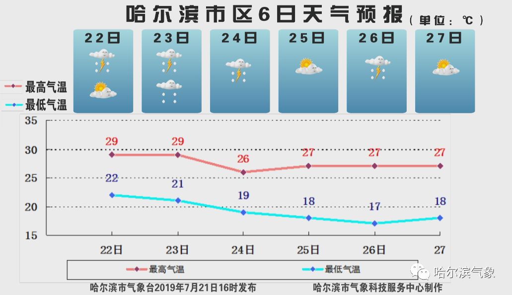 澳门最新天气情况分析，六月份天气分析与视频汇总报告澳门6月份天气情况分析最新消息视频汇总表格