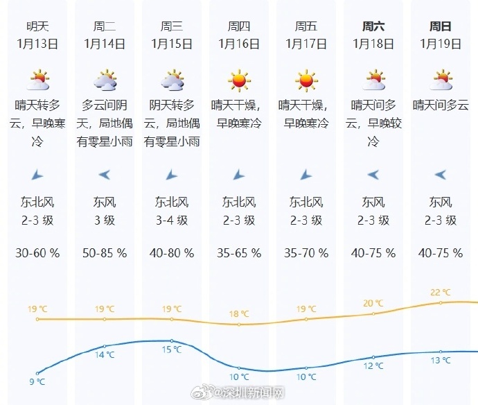 澳门最新天气情况分析报道与图片汇总，六月的天气特点与变化澳门6月中旬天气