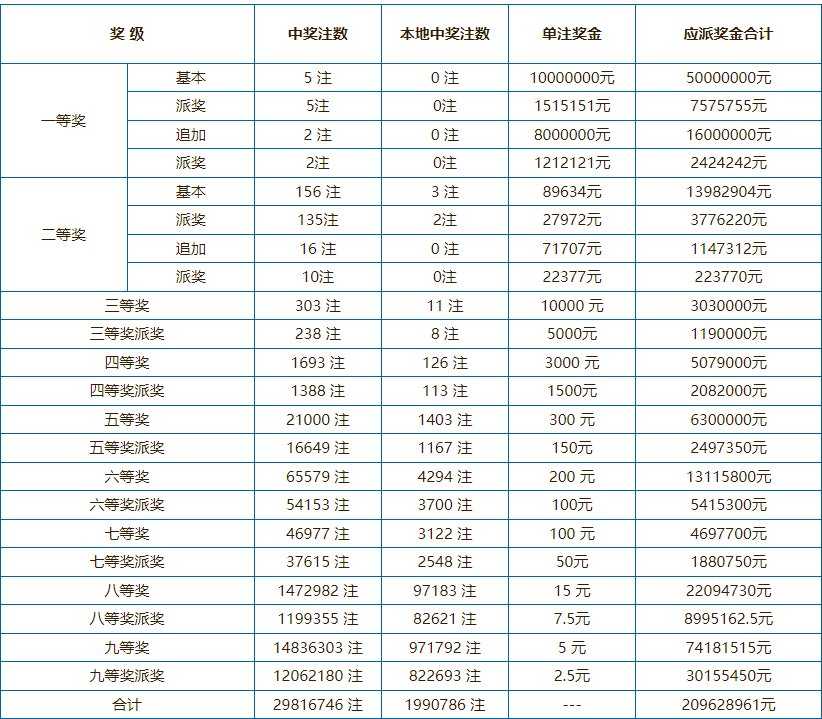 澳门6开奖结果及十开奖最新规则查询表格下载汇总澳门6开彩开奖结果