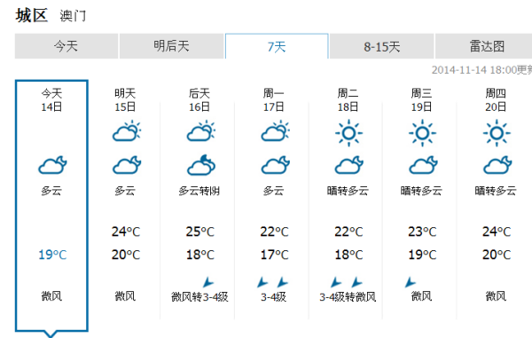 澳门六月天气预报最新版图片及表格一览表澳门6月天气预报表格一览表最新版图片大全