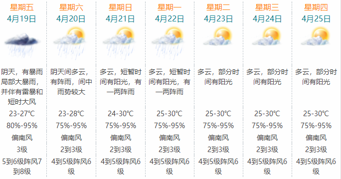 澳门六月天气预报最新版图片及其解析澳门6月天气预报表格最新版图片大全