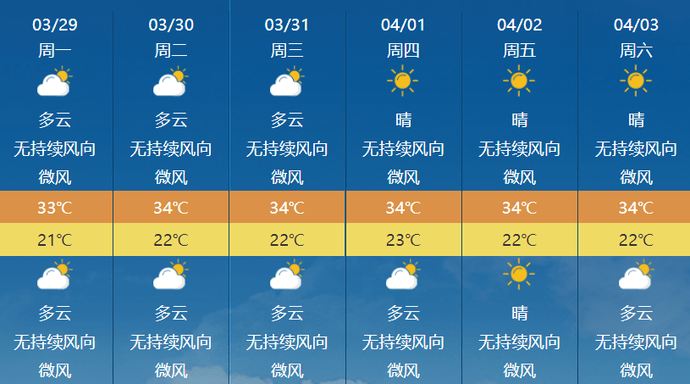 澳门六月天气预报高清图片大全集澳门6月天气预报表图片大全集高清版