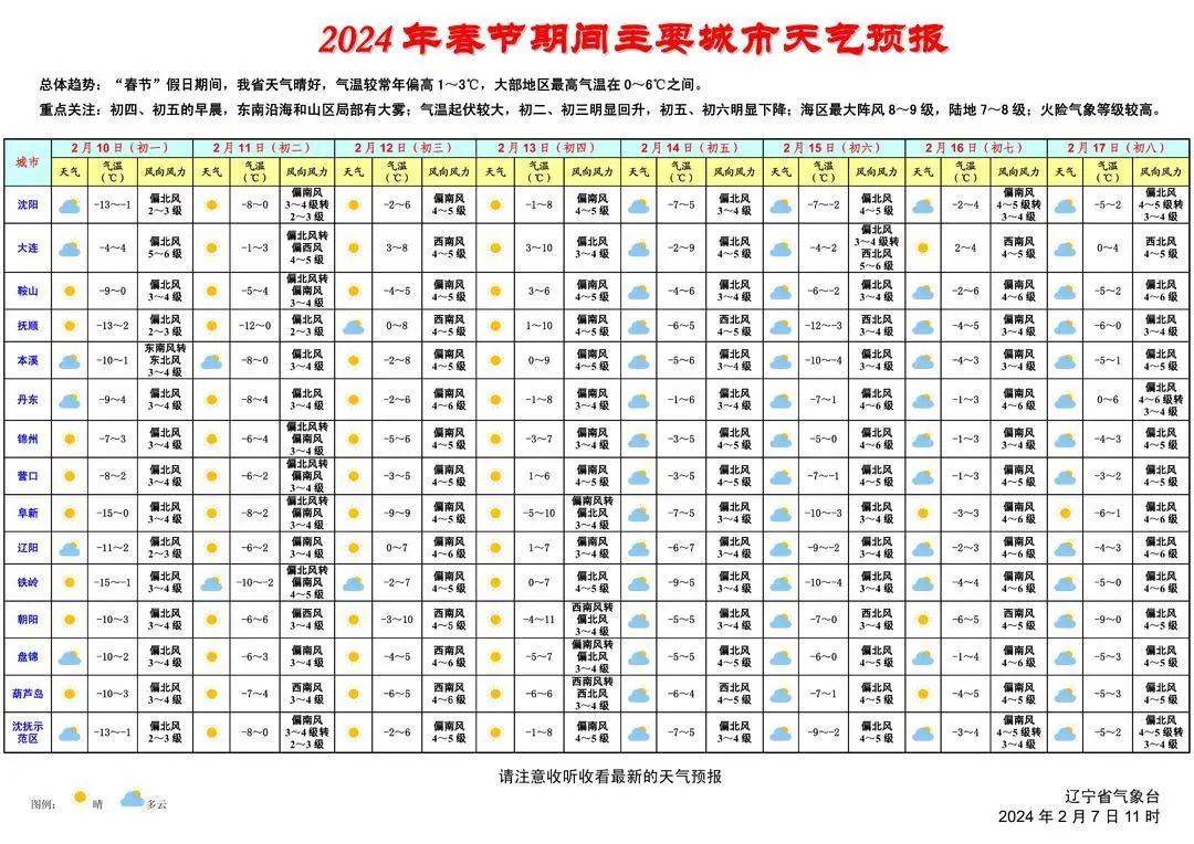 澳门六月天气预报图表图片大全下载最新版澳门6月天气预报表图片大全下载最新版