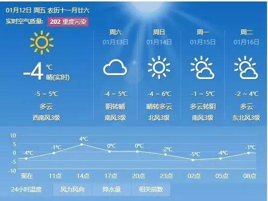 澳门最新天气预报及天气图片查询消息汇总澳门6月天气预报表图片查询最新消息大全及价格