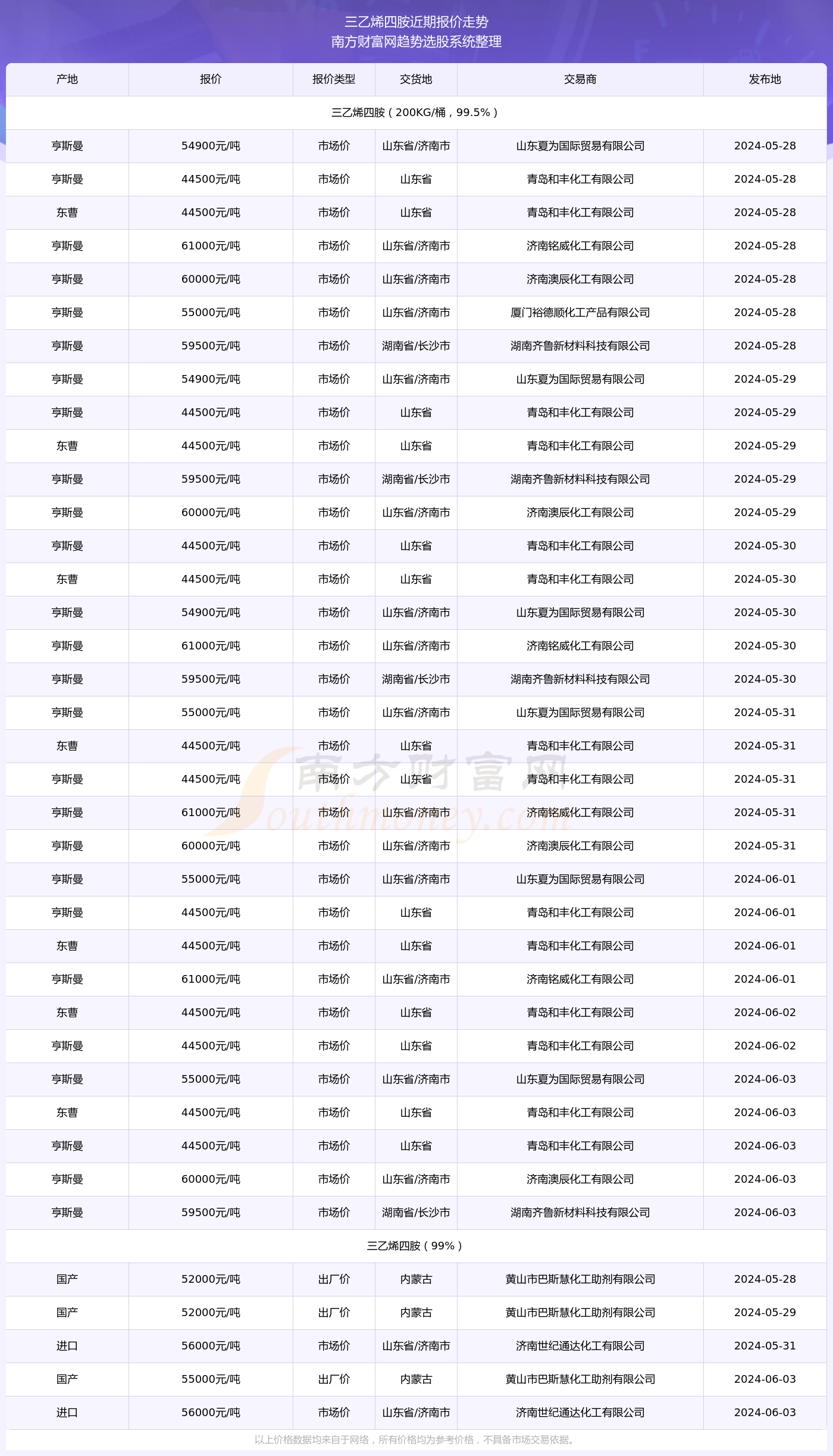 澳门六月天气预报一览表最新版大全及图片详览澳门6月天气预报表图片一览表最新版大全下载