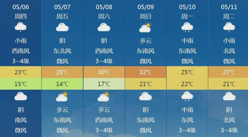 澳门六月天气预报图表最新版大全查询，气象数据与旅游准备参考澳门6月天气预报表图最新版大全查询下载