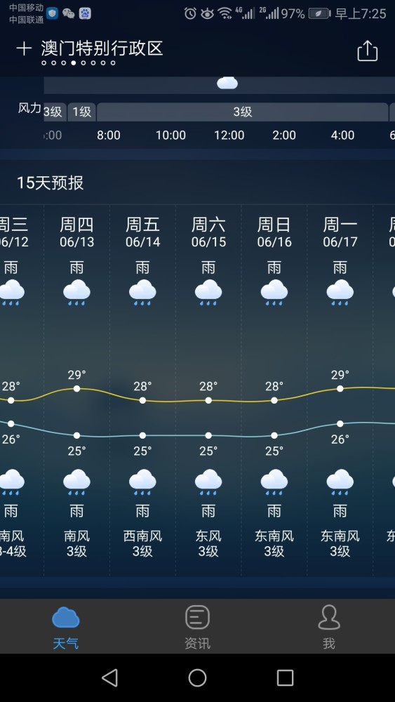 澳门六月天气预报一览表及图片大全下载澳门6月天气预报表一览表图片大全下载