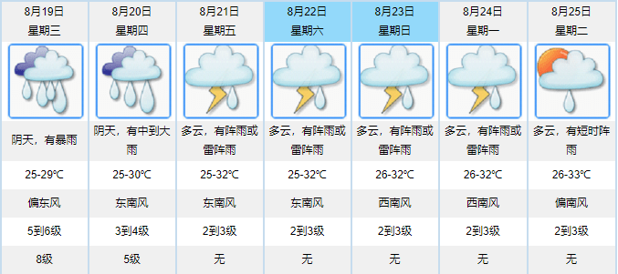 澳门六月天气预报一览表图片最新版大全澳门6月天气预报表一览表图片最新版大全下载