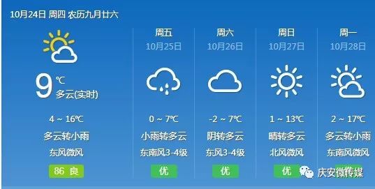 澳门六月天气预报一览表及最新查询结果澳门6月天气预报表一览表查询结果最新消息