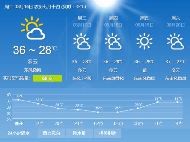 澳门六月天气预报最新消息，图片、视频全方位解读澳门6月中旬天气