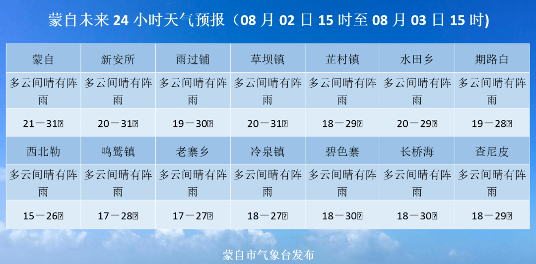 澳门未来15天天气预报及最新消息查询表（时间，XXXX年XX月XX日）澳门6月中旬天气