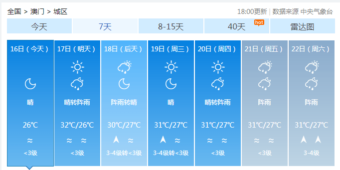 澳门最新天气预报，六月未来十五日天气查询结果及详细分析图表澳门6月天气预报15天查询结果表最新版图片大全