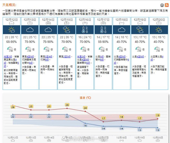 澳门最新天气预报，六月未来十五日天气预测及查询结果分析澳门6月中旬天气