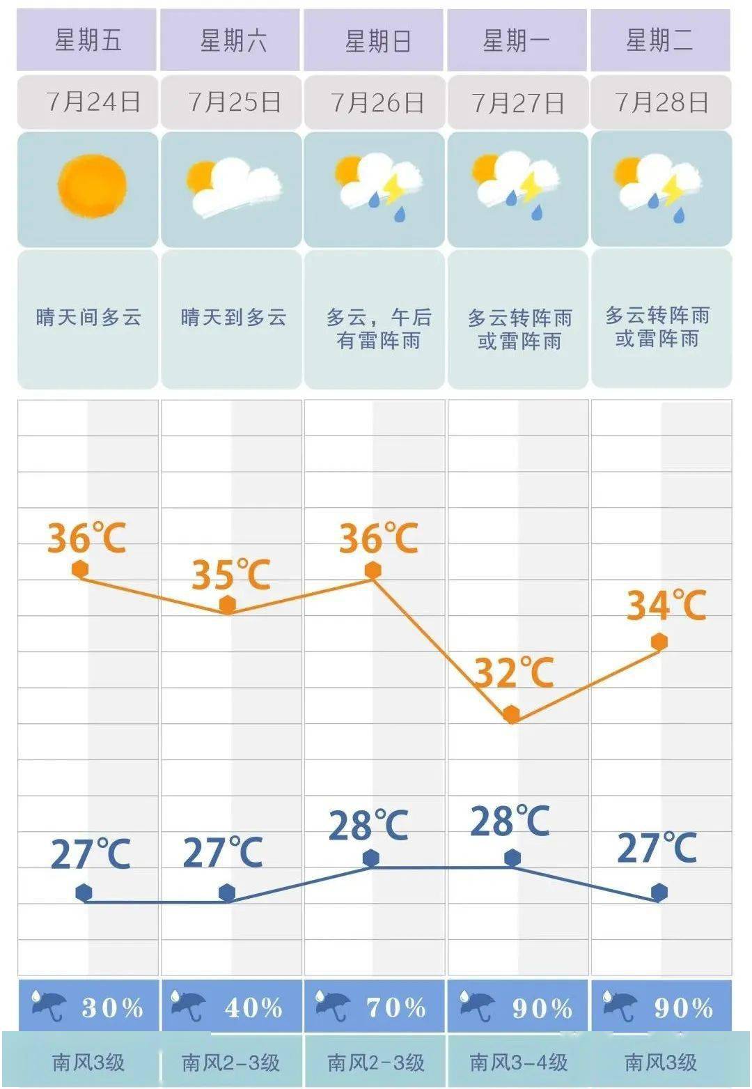澳门未来15天天气预报详解及图片大全澳门6月天气预报15天详情表图片大全集