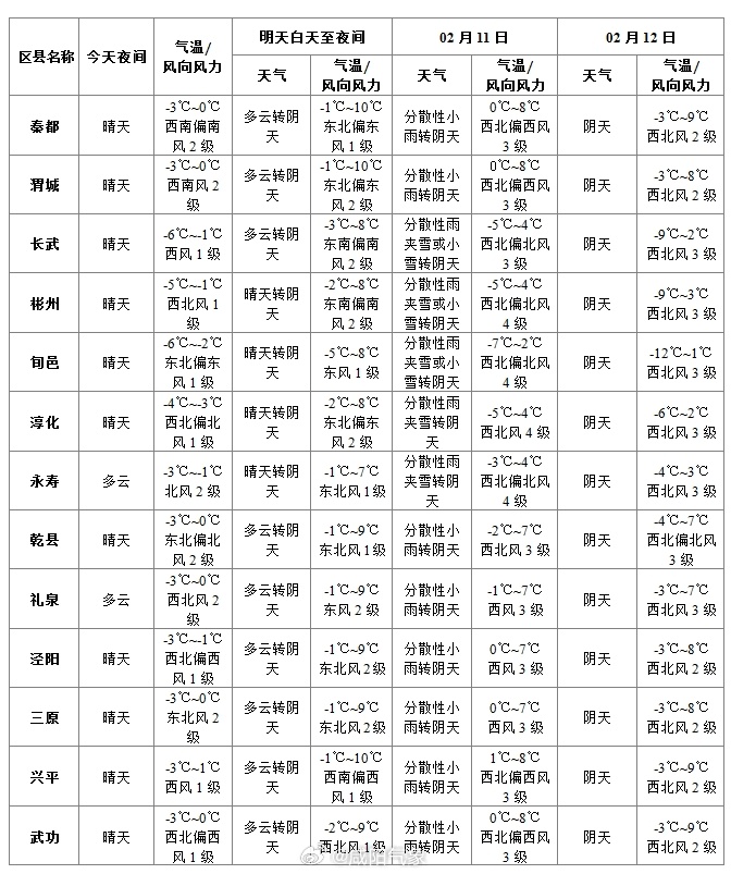 房产 第2页