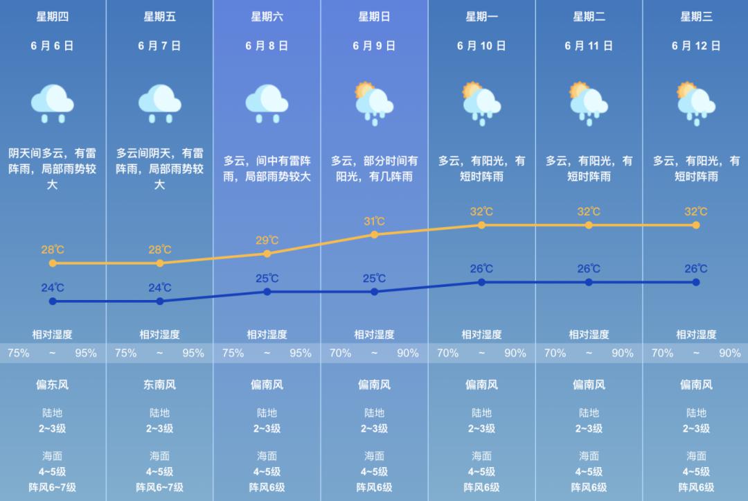 澳门未来天气预报，六月天气预报及未来十五天详细气象信息下载最新版报告澳门6月天气预报15天详情查询下载最新版