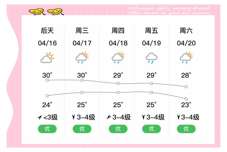 澳门6月天气预报15天详情及情况分析澳门6月天气预报15天详情情况如何分析