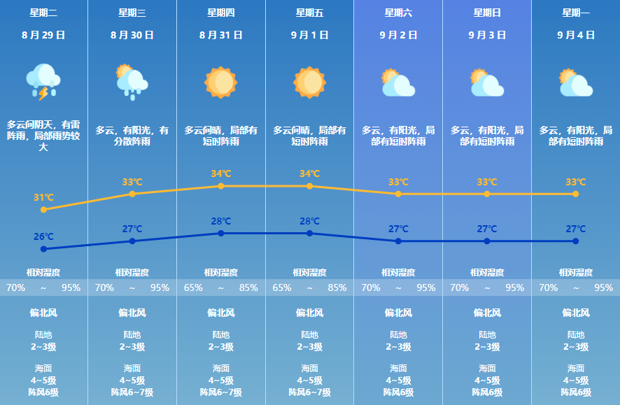 澳门最新天气预报，深入了解未来十五天的天气情况澳门6月天气预报15天详情情况最新查询结果