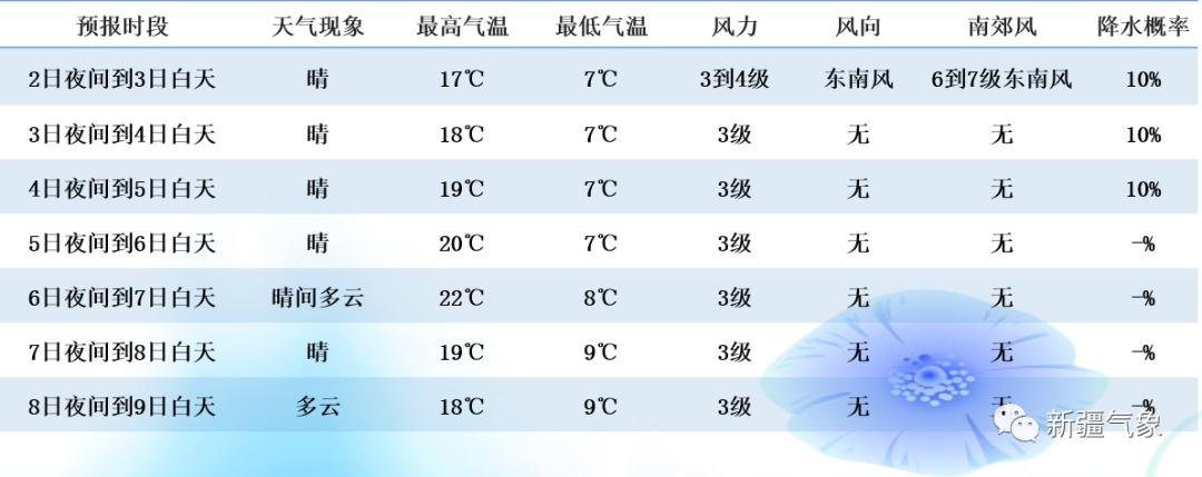 澳门最新天气预报，澳门未来十五天的天气趋势与详细气象分析（附图片）澳门6月天气预报15天详情最新消息及图片大全