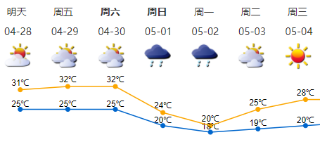 澳门最新天气预报及未来15天详细气象分析，图片大全助你洞悉天气变化澳门6月天气预报15天详情最新图片大全视频