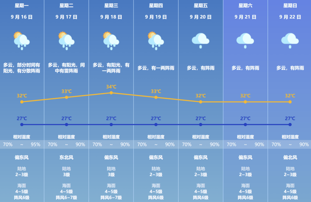 澳门六月天气预报实况直播回放高清下载，气象数据与观察澳门6月天气预报实况直播回放高清下载