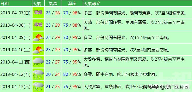 澳门六月天气预报实况与最新消息视频全集解析澳门6月中旬天气