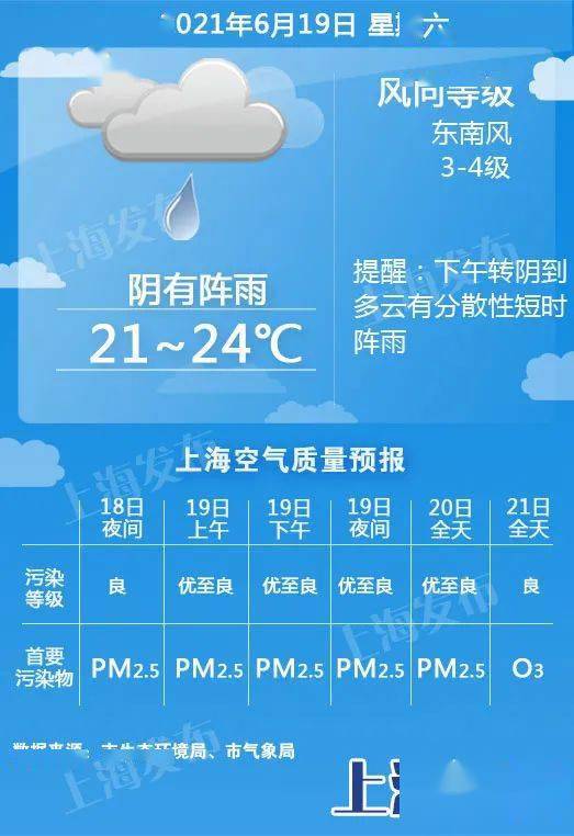 澳门六月天气预报最新消息查询结果解析澳门6月天气预报最新消息查询结果是什么