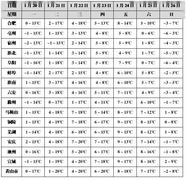 澳门六月天气预报最新查询表，最新消息及时间澳门6月天气预报最新查询表最新消息及时间查询