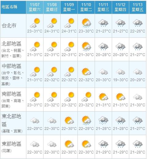 澳门最新天气预报概览，六月天气一览表最新版澳门6月中旬天气