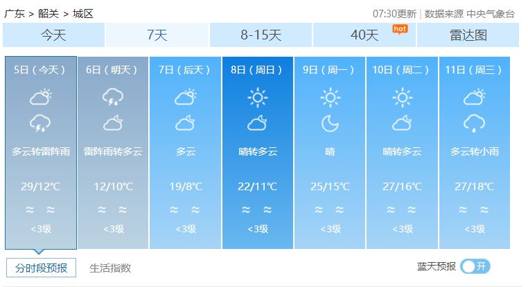 澳门六月天气预报最新情况与最新消息查询表澳门6月天气预报最新情况最新消息查询表格