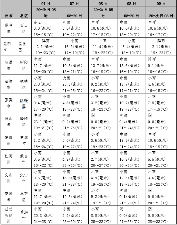 澳门六月天气预报查询表高清图片文章澳门6月天气预报情况查询表图片高清版