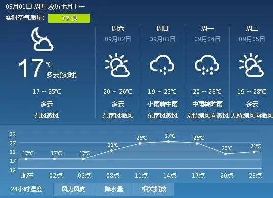 澳门六月天气预报查询结果解析及状态分析澳门6月中旬天气