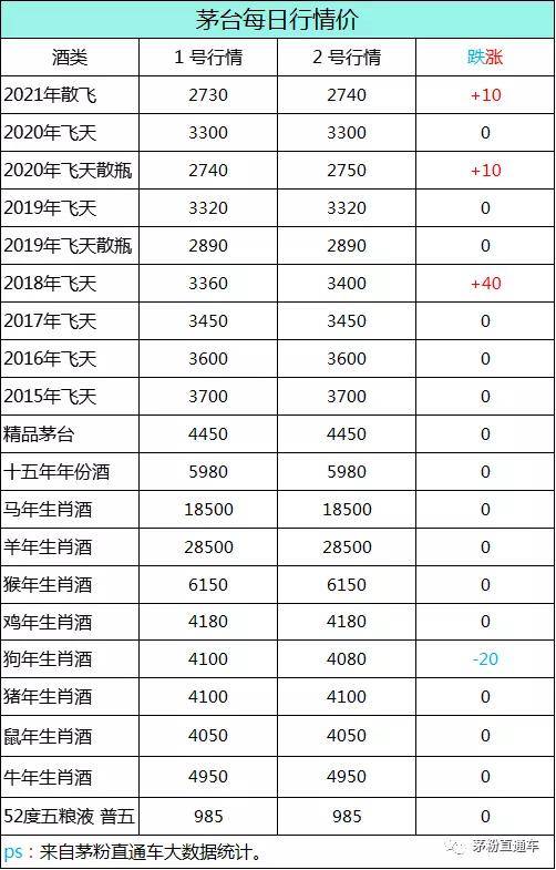 澳门六月天气预报查询的最新情况澳门6月天气预报情况如何查询的最新消息