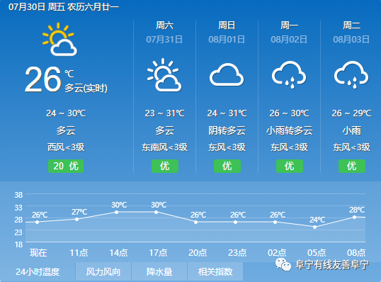 澳门六月天气预报如何准确观察分析澳门6月天气预报情况如何看的准确一点