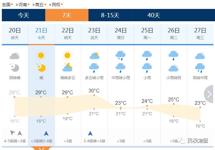 澳门六月天气温度深度解析及视频介绍澳门6月天气温度多少度啊呢视频讲解