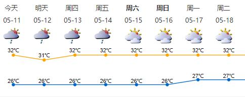 澳门六月天气温度多少正常？详细解读与视频辅助澳门6月天气温度多少正常呢啊视频讲解