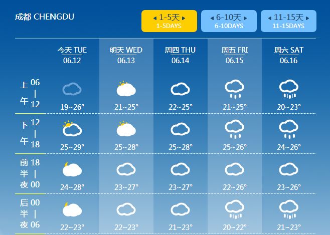 澳门六月天气温度的正常变化及其原因澳门6月天气温度多少正常吗为什么变化大