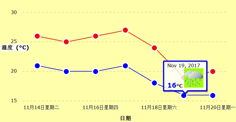 澳门六月天气温度深度解析澳门6月天气温度是多少摄氏度呢为什么这么冷