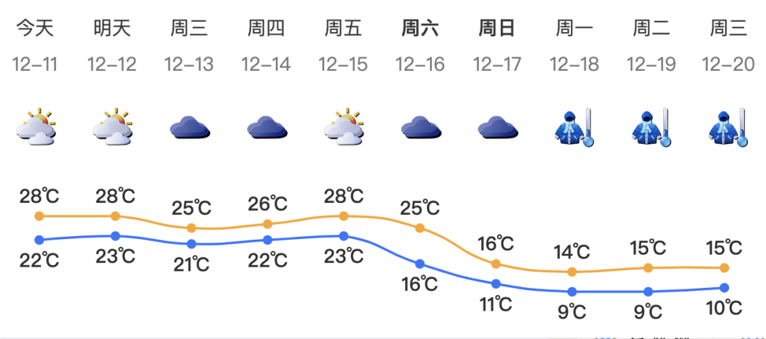 澳门六月天气温度及其变化原因解析澳门6月天气温度是多少摄氏度呢为什么变化大
