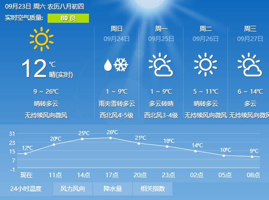 澳门六月天气详解，气候、活动与视频讲解下载指南澳门6月中旬天气